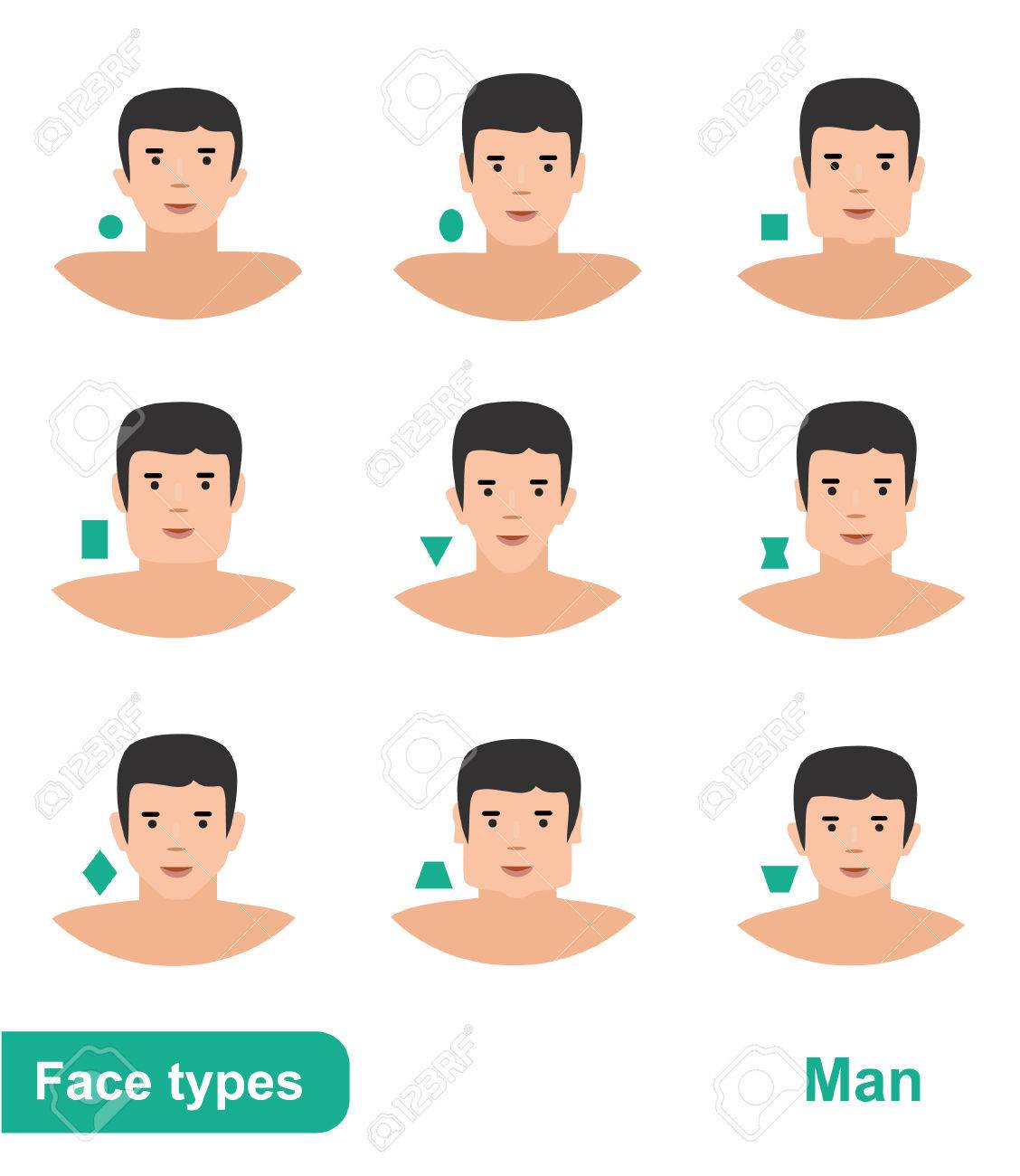 forma de cara masculina