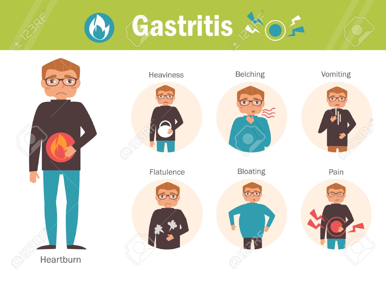 Gastritis sintomas en espanol