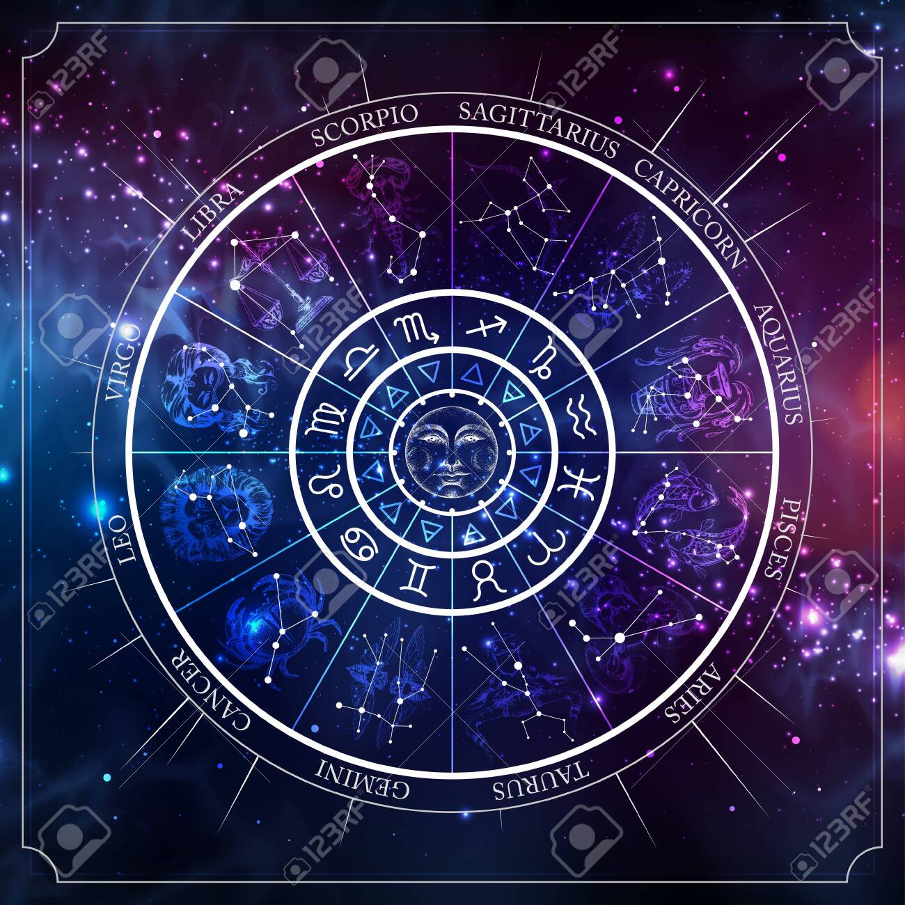 зодиакальные созвездия астрология. астрологический круг зодиака. круг зодиака. колесо астрологии. зодиак астрология.