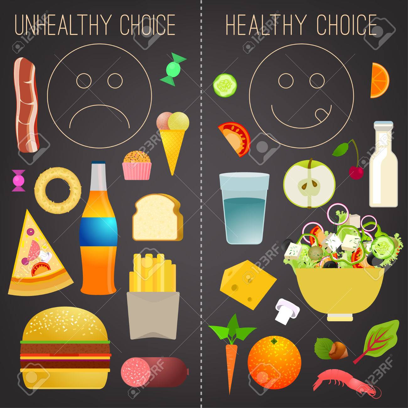 editable food