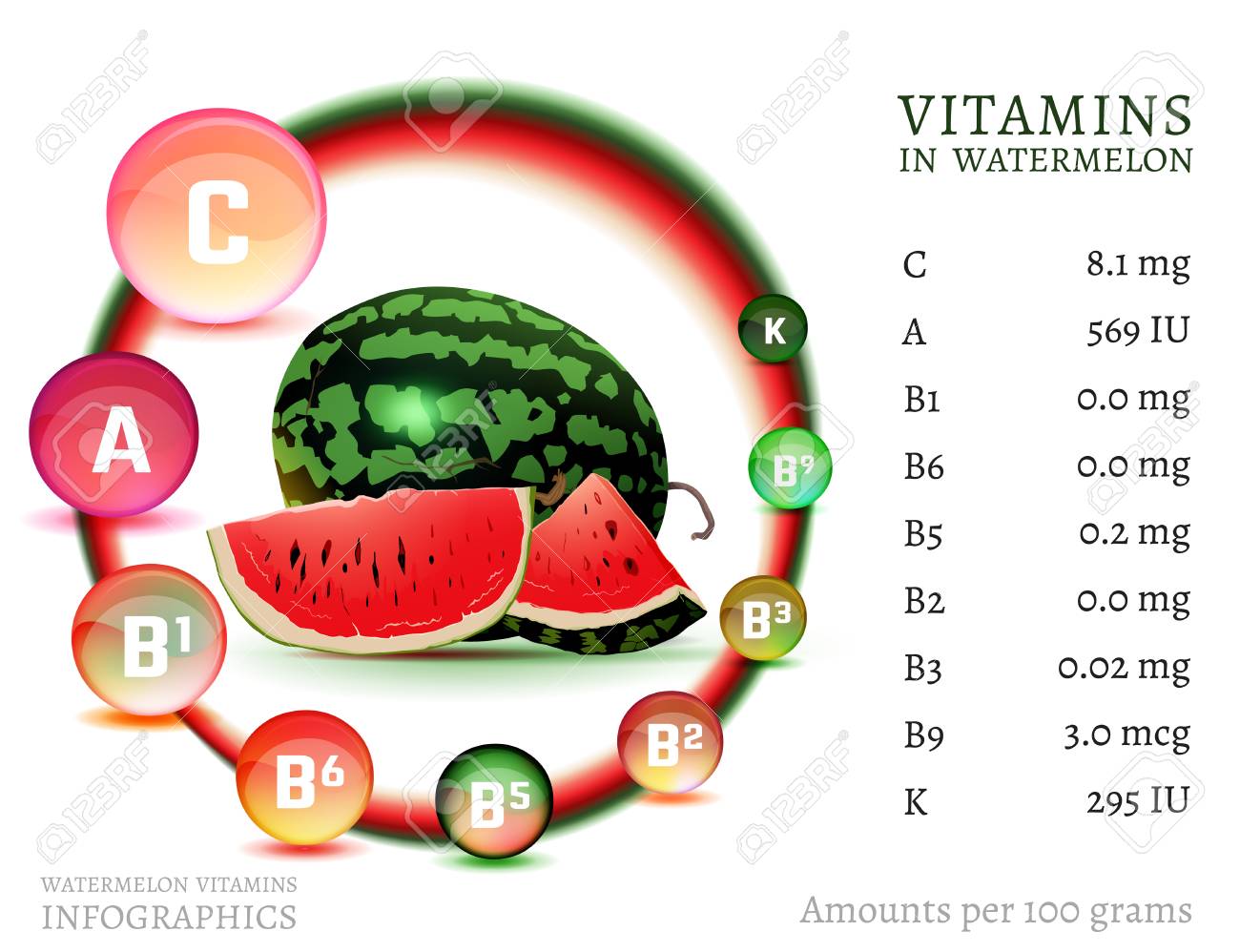 Why is watermelon useful Why is watermelon useful