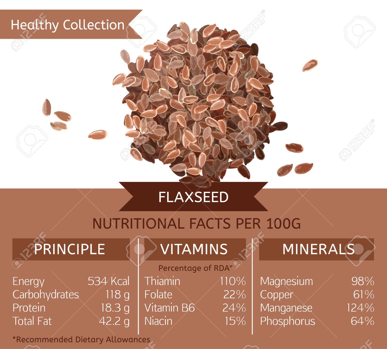 Uses of Flax seed Oil in Skin Care Products – Skin Type Solutions, image size:1300x1170