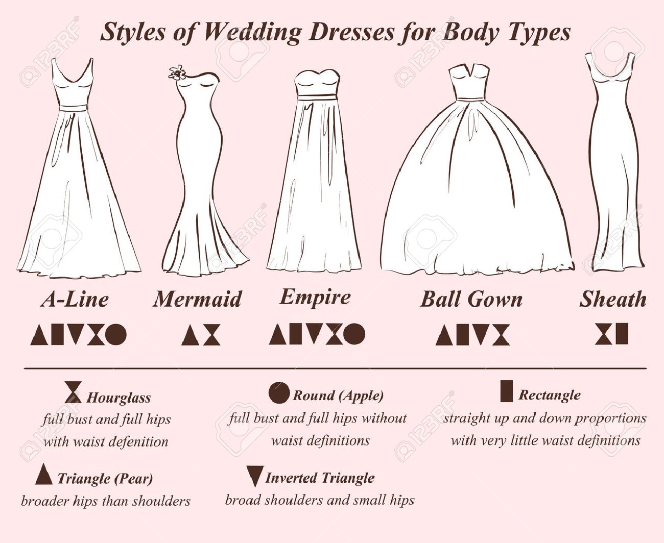 Différentes formes deals robes de mariée