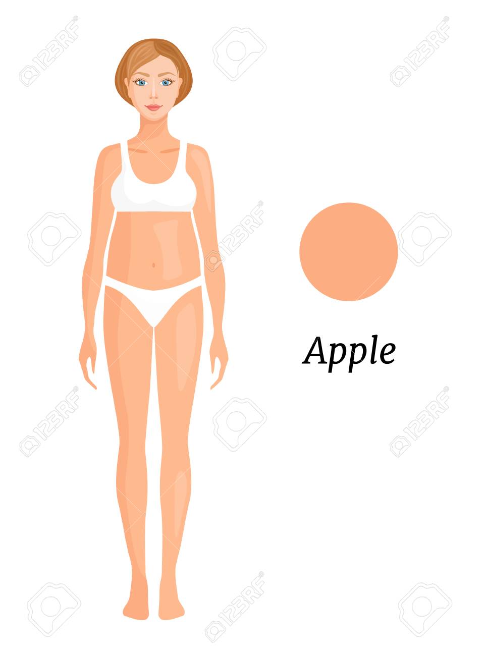apple shaped body