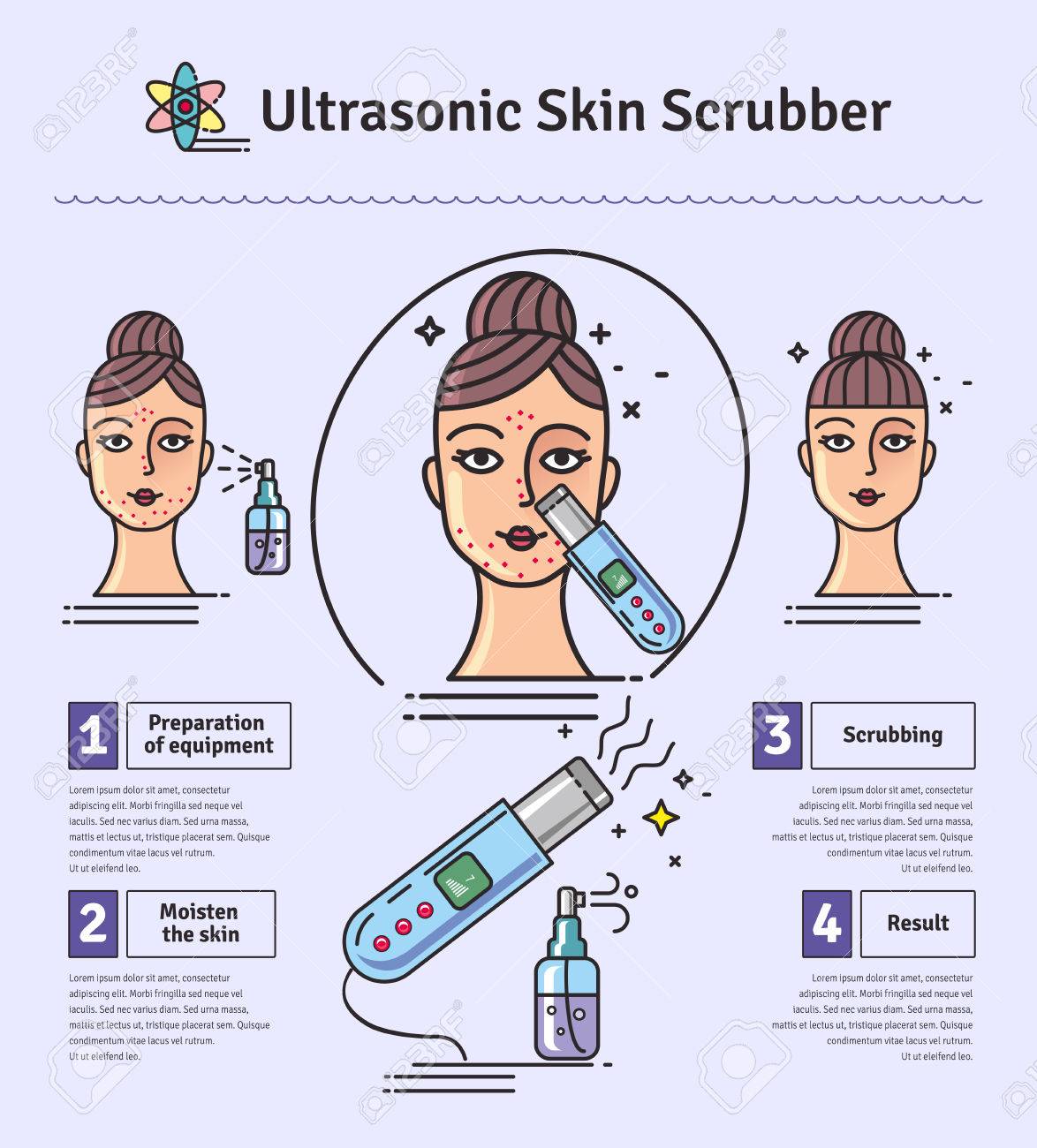 deep cleansing facial