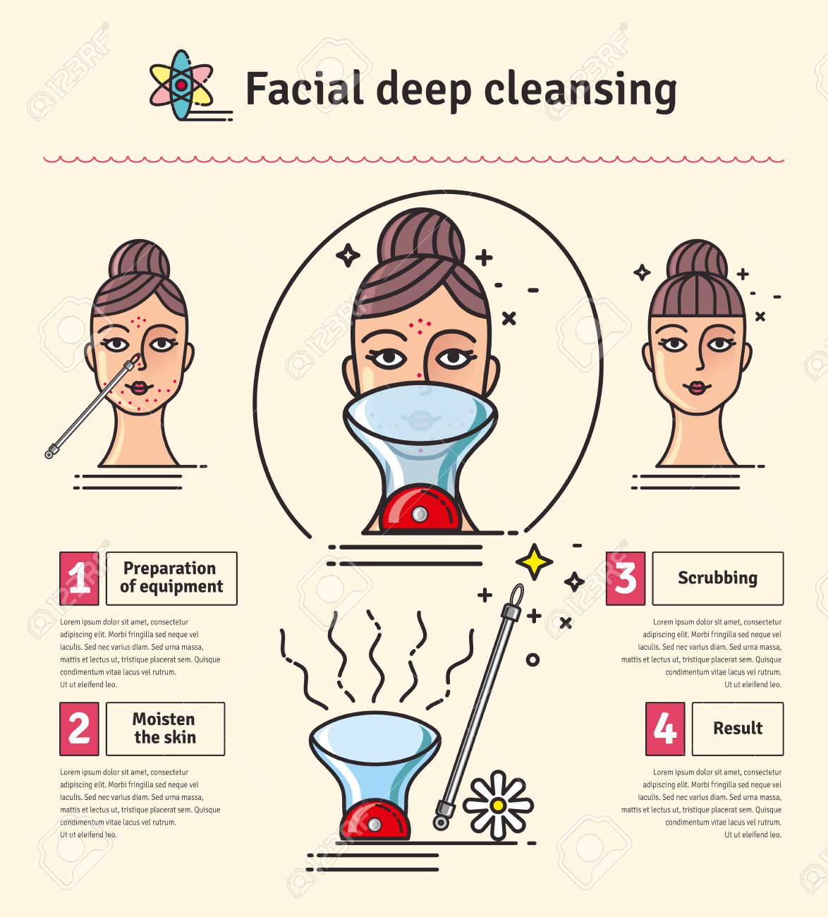 deep cleansing facial