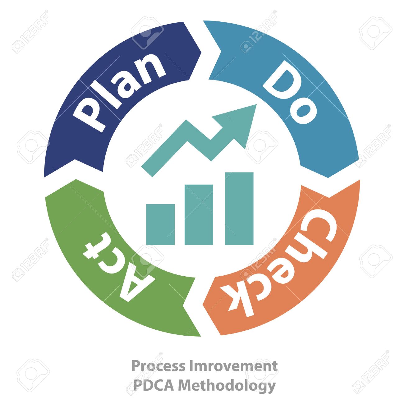 continuous process improvement