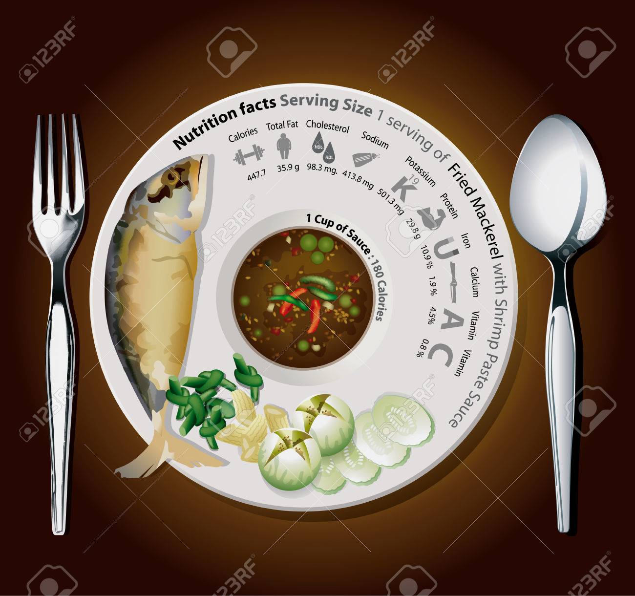 How many calories in mackerel How many calories in mackerel