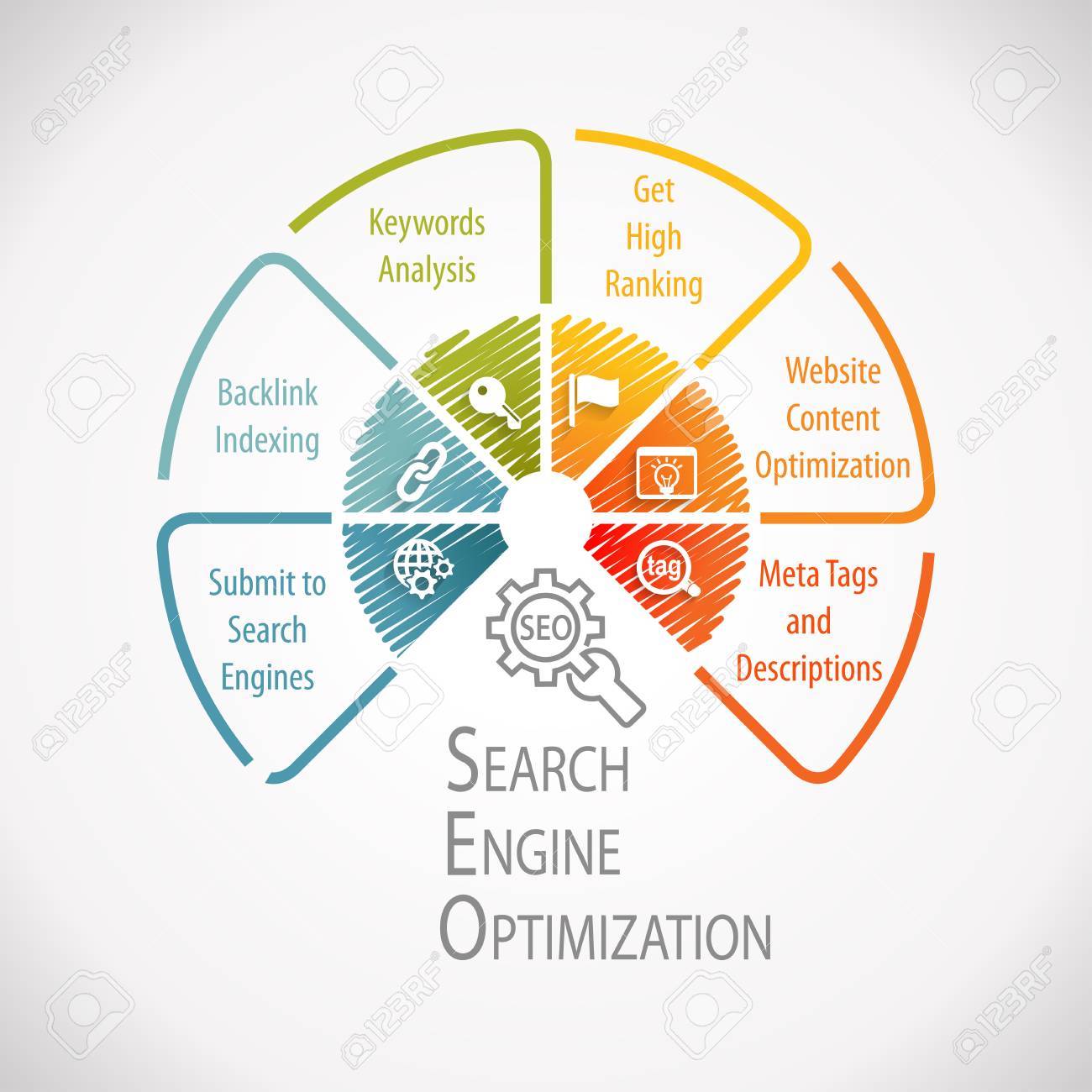 search engine optimization