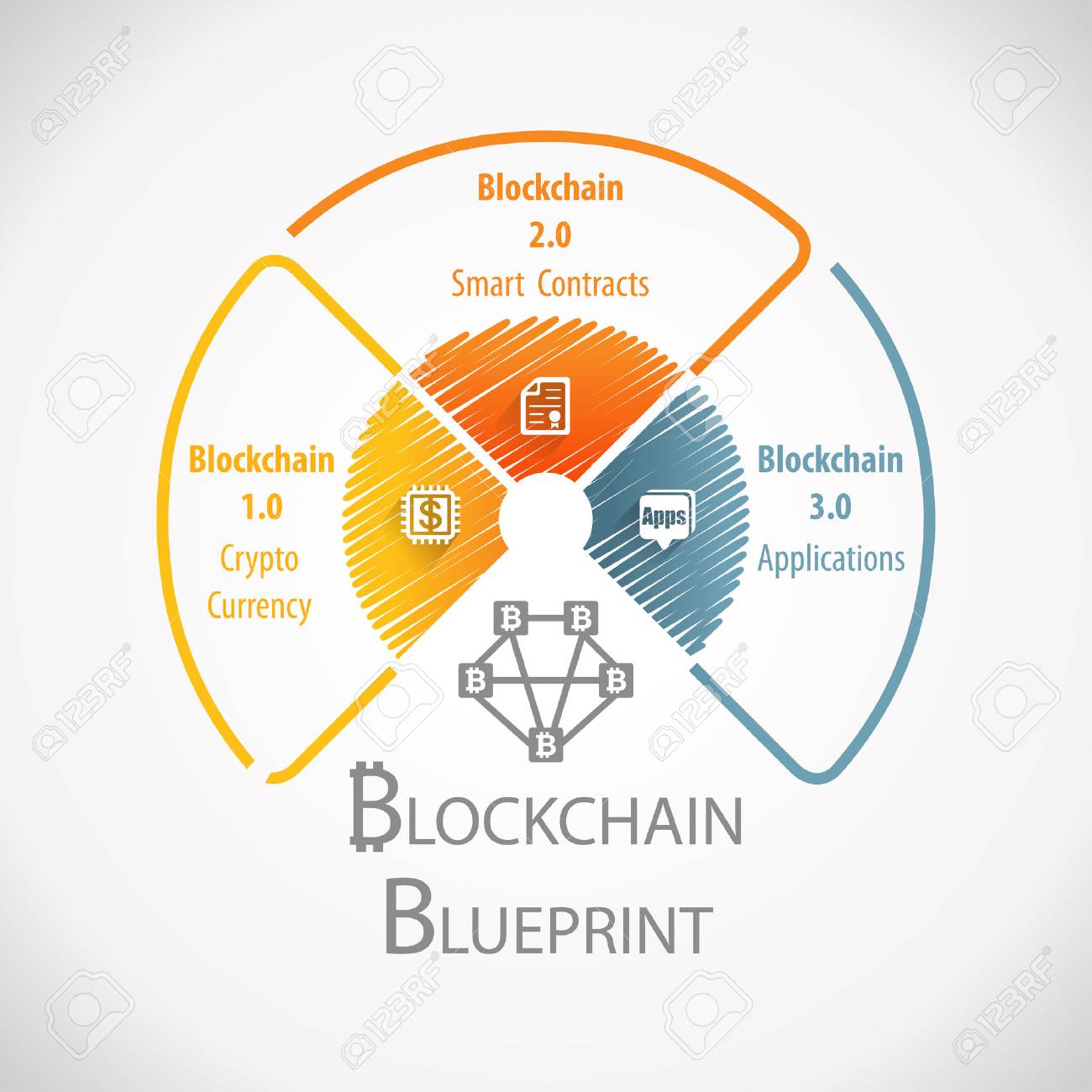 Blockchain Blueprint Fintech Wheel Infographic Stock Photo, Picture and  Royalty Free Image. Image 79171751.