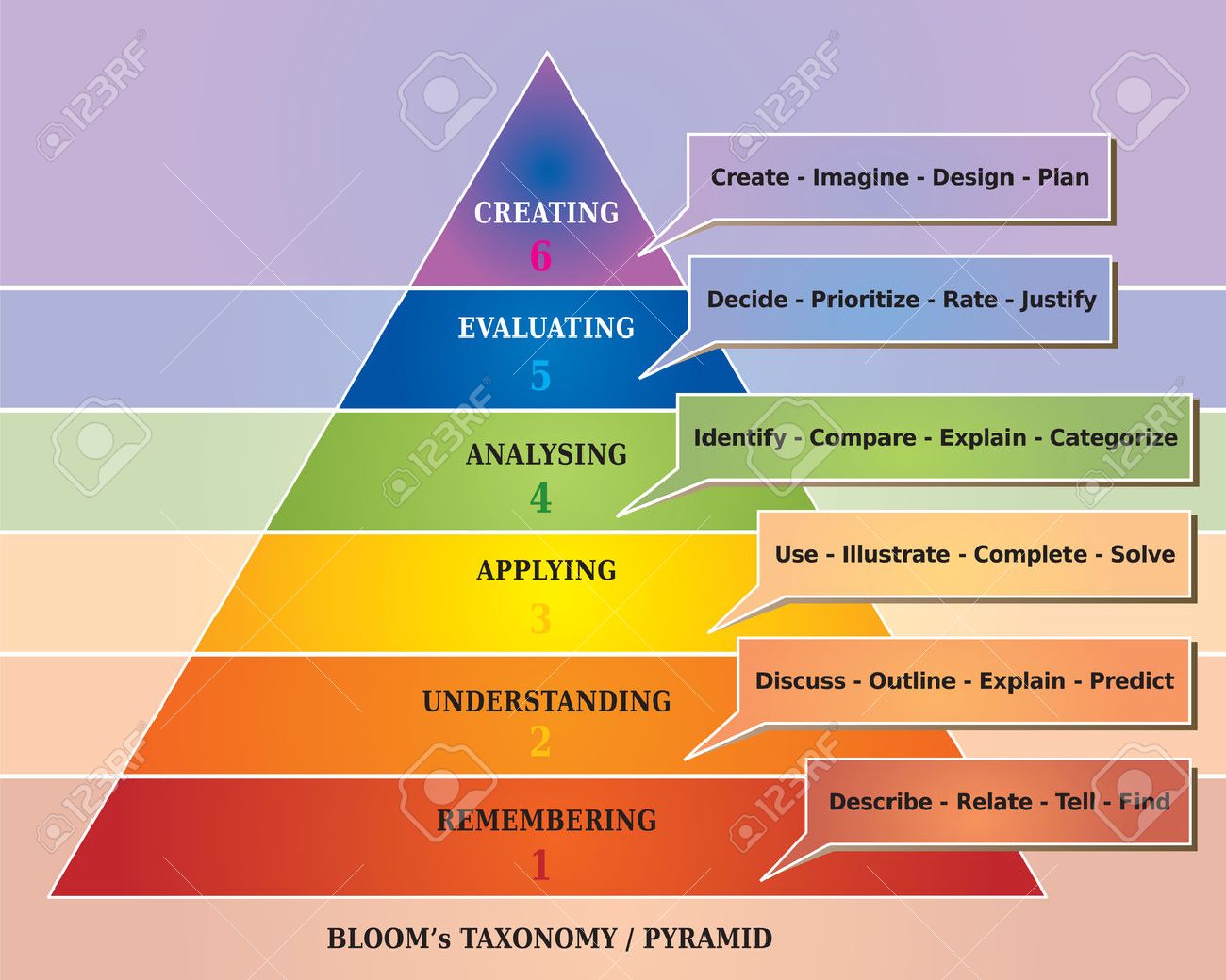 diagram of a pyramid