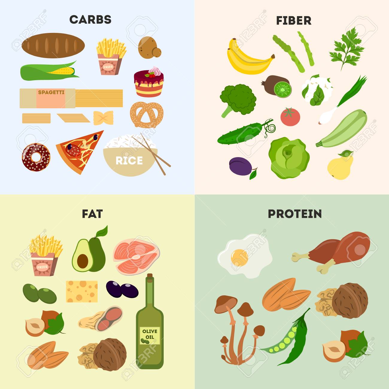 Healthy Food Groups. Royalty Free SVG, Cliparts, Vectors, and Stock  Illustration. Image 90586975., image size:1300x1300