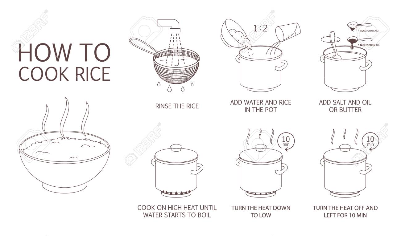 How To Cook Rice With Few Ingredients Easy Recipe Instruction Royalty Free Cliparts Vectors And Stock Illustration Image 111217368