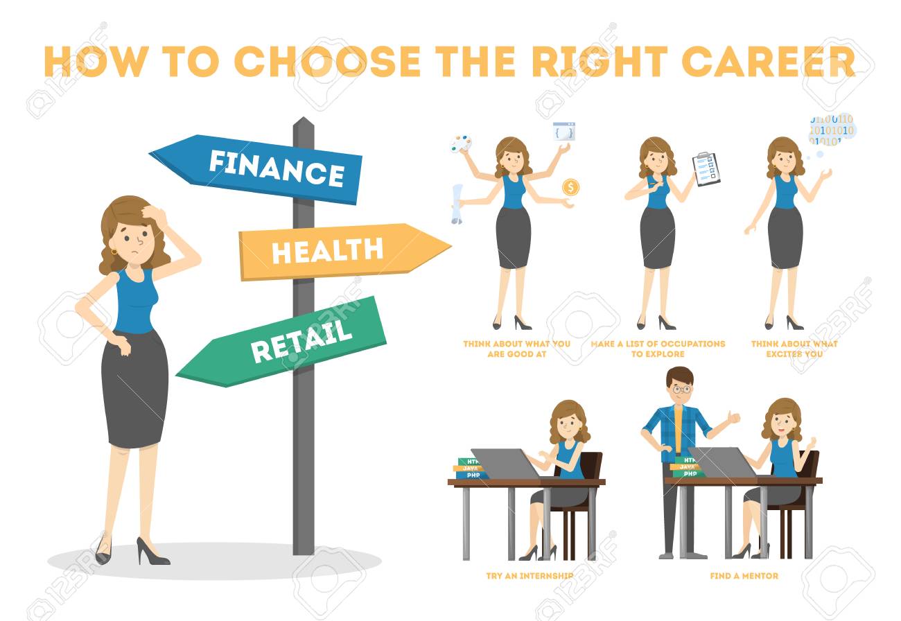 How To Choose Career Guide. Making Difficult Choice After Graduation. Person Stand On The Crossroad And Choose Path. Know Your Strengths And Find Mentor. Isolated Vector Illustration In Cartoon Style Royalty Free