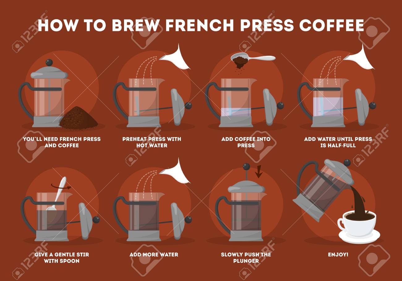 How To Brew Coffee In French Press. Making Hot Tasty Drink At Home How To Brew Coffee In French Press. Making Hot Tasty Drink At Home
