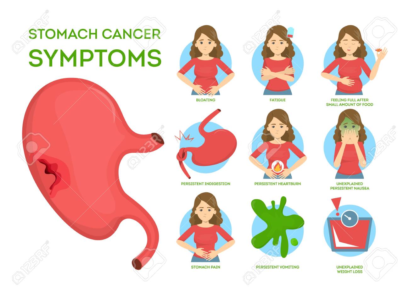 Stomach pains after weight loss