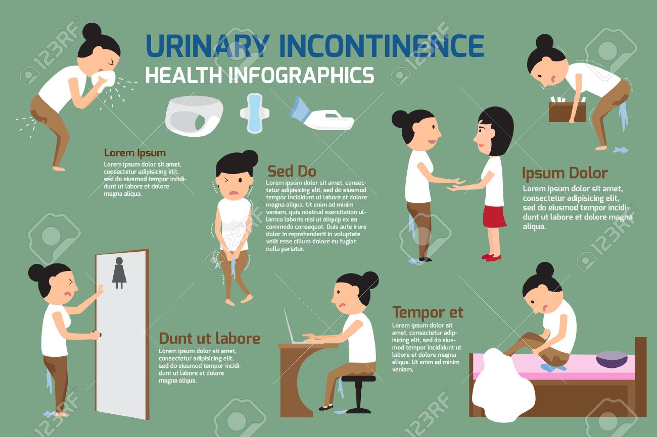 urinary incontinence infographic elements cartoon character urinary incontinence in women