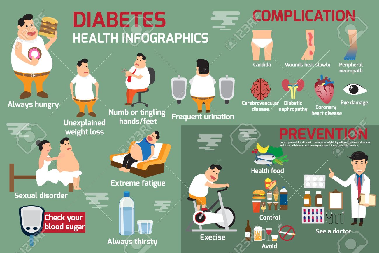 dejar de clip art de diabetes