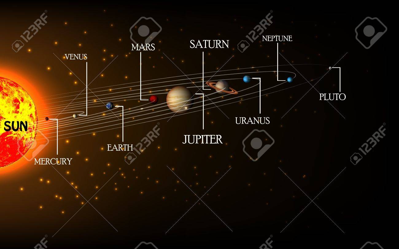 Haute Affiche Du Système Solaire Détaillé Avec Des Informations Scientifiques