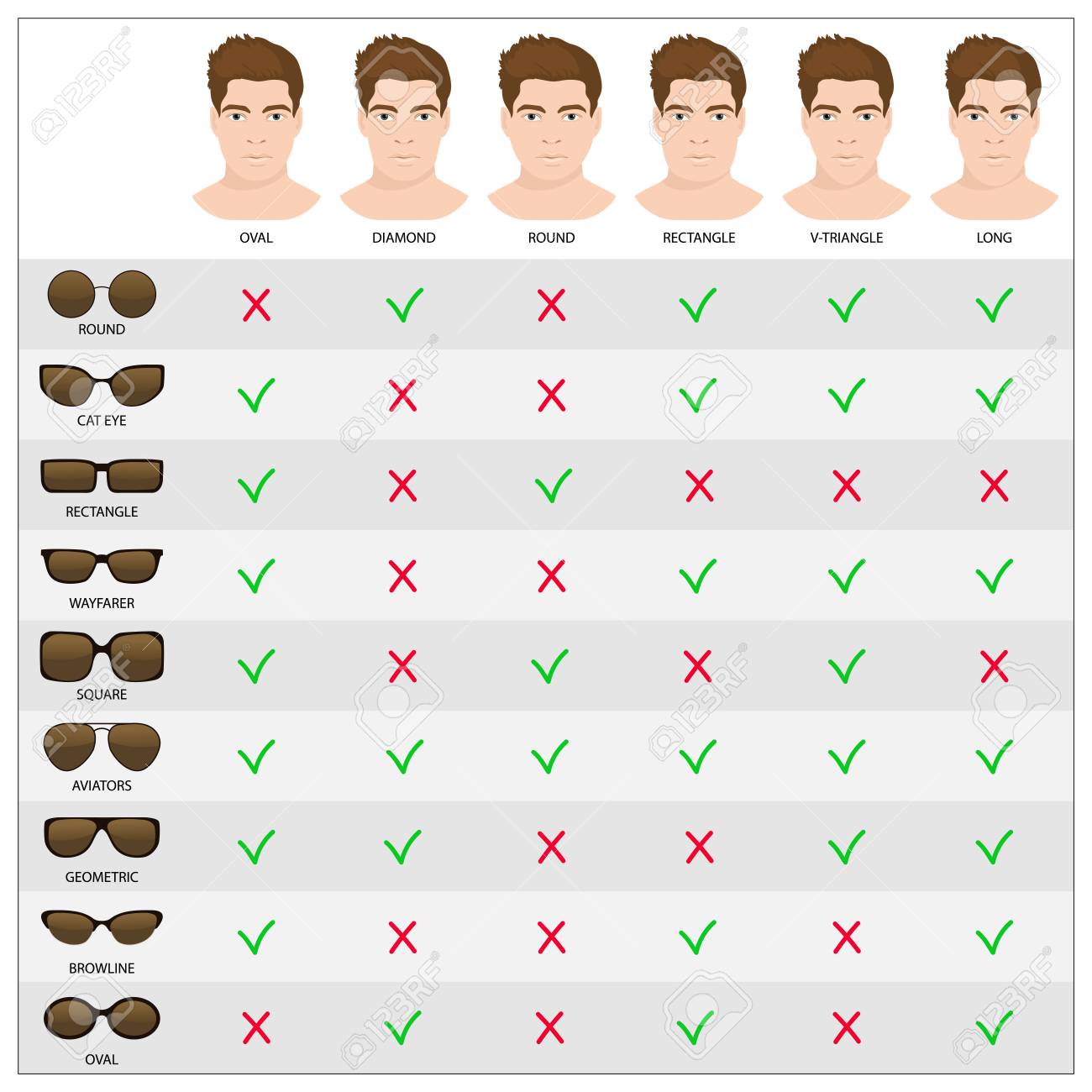 Quel Visage Les Formes De Lunettes Forme Lunette Ophtalmique Rond