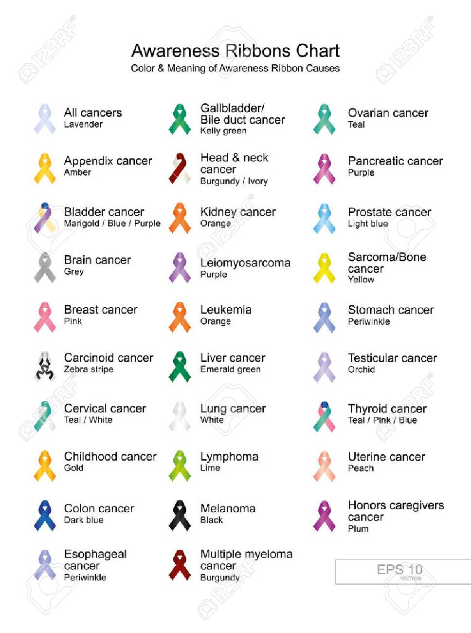 Cancer Ribbon Colors And Meanings Chart