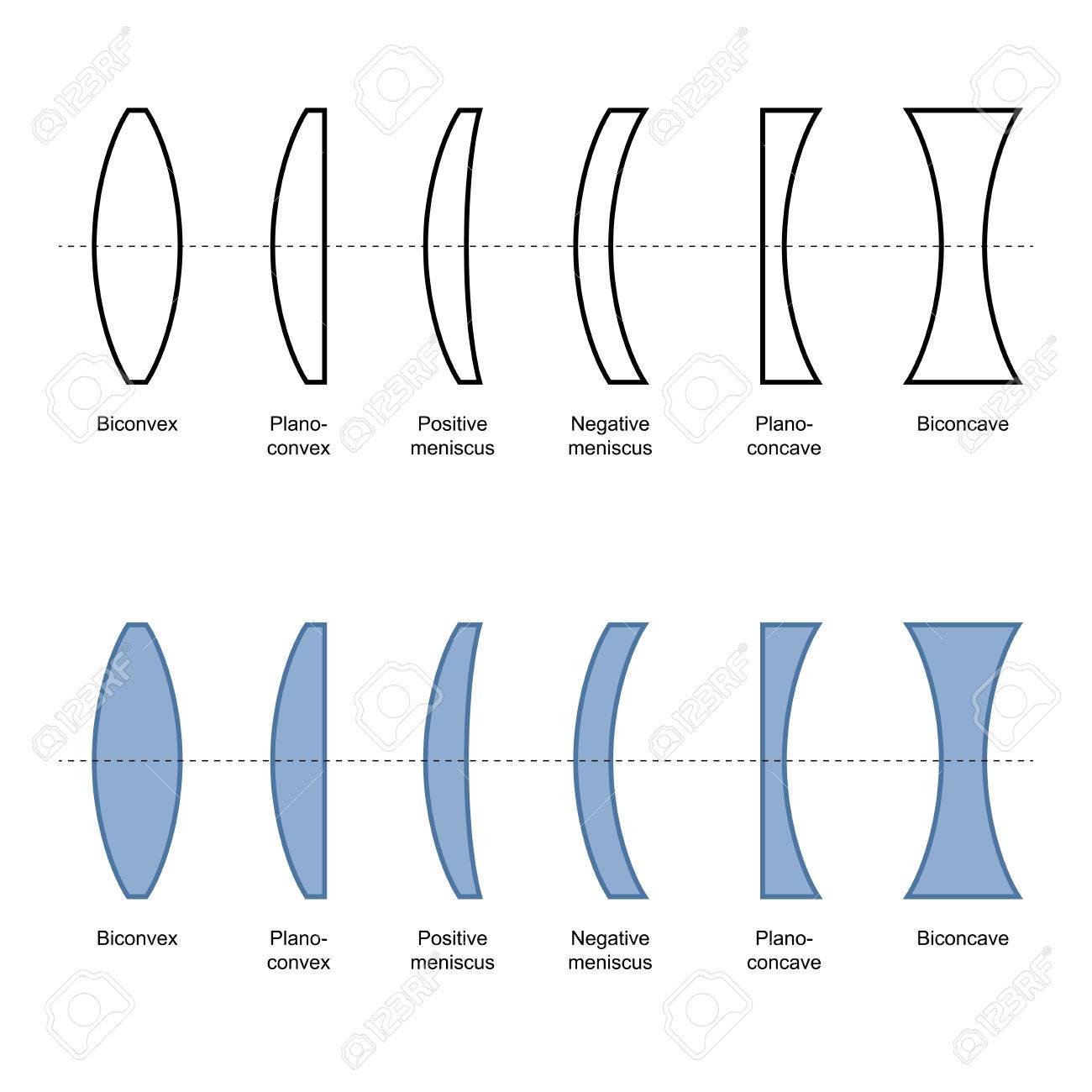 Decremento puñetazo rebanada Tipos Y Clasificación De Las Lentes De Vector Simple Ilustraciones Svg,  Vectoriales, Clip Art Vectorizado Libre De Derechos. Image 65082117.