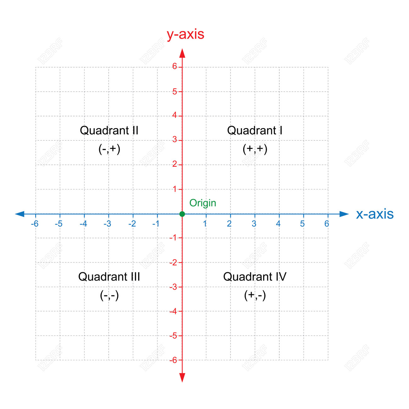 worksheet Coordinate Plane 1st Quadrant worksheet 1st quadrant grid wosenly minutes word template x and y axis cartesian coordinate plane with numbers dotted line stock vector free planehtml grid