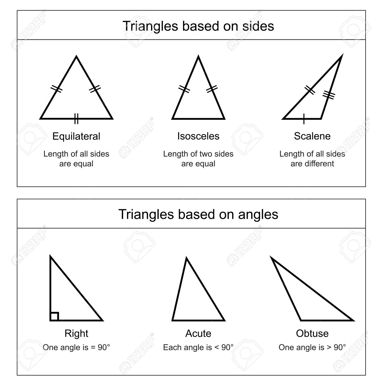 types of triangles types of triangles