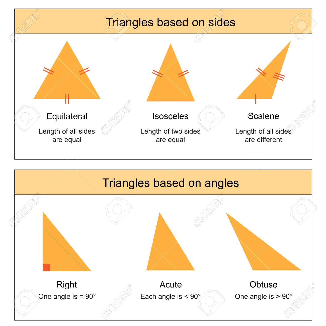 types of triangles types of triangles
