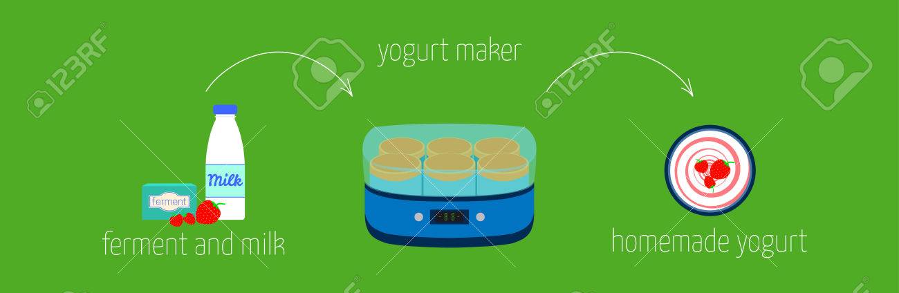 簡単なレシピ説明ヨーグルト メーカーでヨーグルトの作り方 のイラスト素材 ベクタ Image