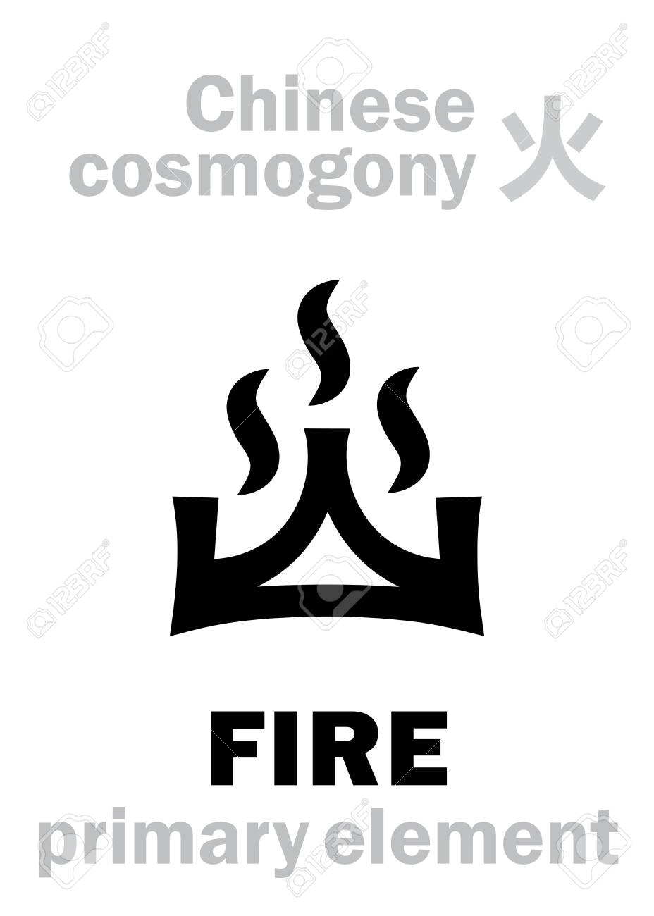 Alchymie Alphabet Fire C One Of The Five Primary Elements Of Creation Of The World In Chinese Philosophy A Wu Xinga A Feng Shuia Chinese Hieroglyphic Character Sign Symbol Of The South Royalty Free Cliparts