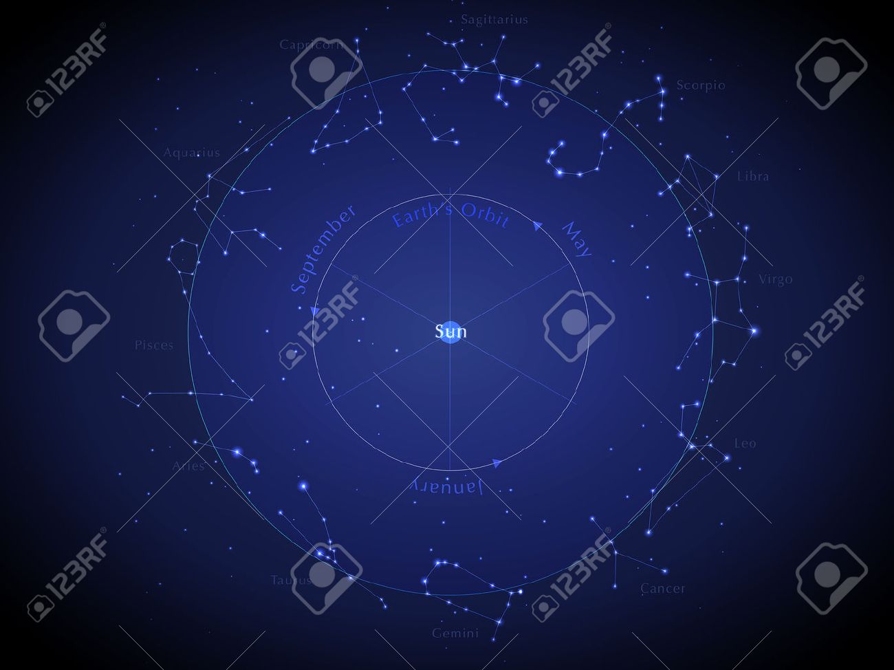 黄道帯 レオ おとめ座 さそり座 てんびん座 みずがめ座 いて座 うお座 山羊座 牡牛座 牡羊座 ジェミニ がんベクトル図のイラスト素材 ベクタ Image 4173