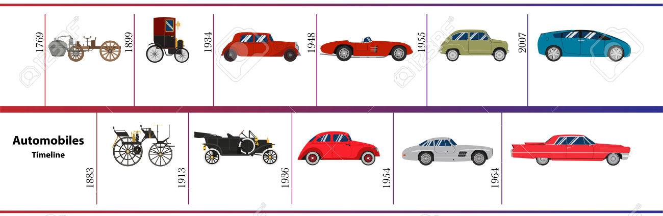 Automobile Timeline Design Graphic Vector Royalty Free Cliparts, Vectors,  And Stock Illustration. Image 51567801.
