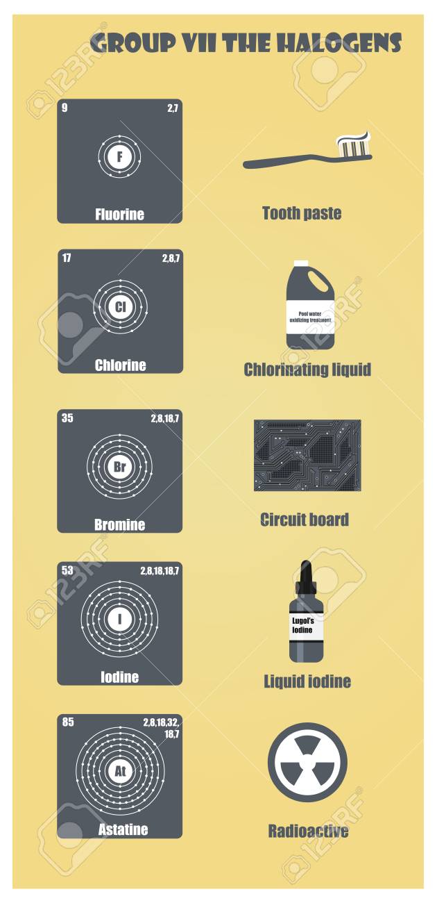 元素群vii周期表 ハロゲン のイラスト素材 ベクタ Image