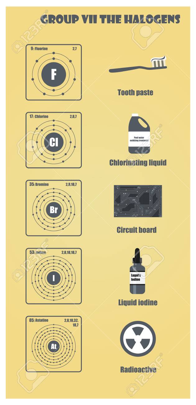 元素群vii周期表 ハロゲン のイラスト素材 ベクタ Image