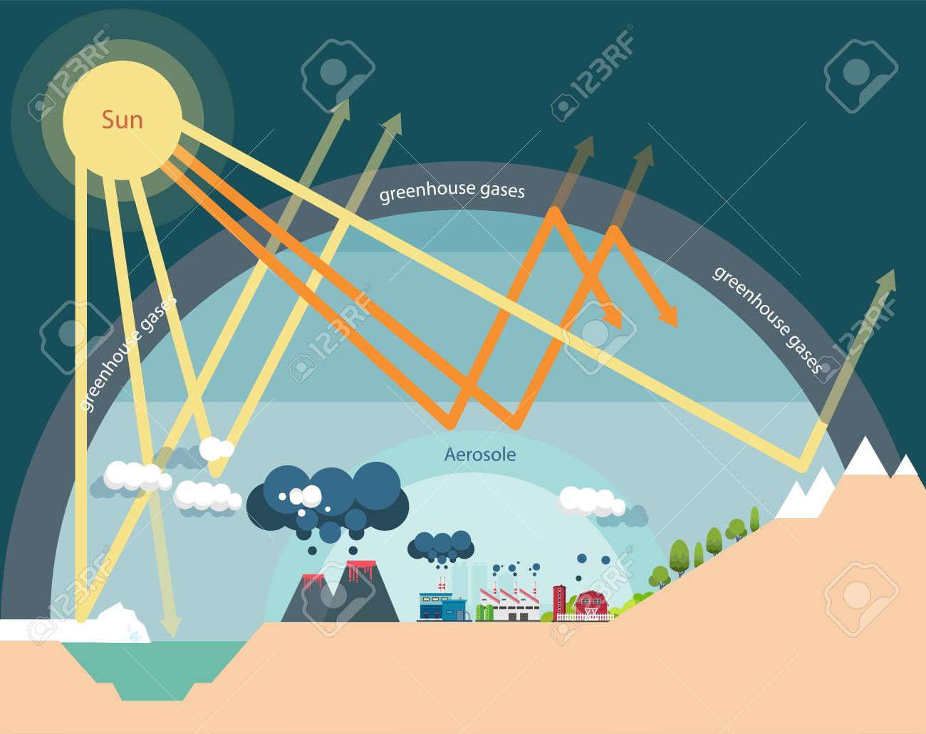The Greenhouse Effect Illustration Info Graphic Natural Process That Warms The Eartha S Surface Royalty Free Clip Artok Vektorokt Es Stock Illusztraciok Image The Greenhouse Effect Illustration Info Graphic Natural Process That Warms The Eartha S Surface Royalty Free Clip Artok Vektorokt Es Stock Illusztraciok Image