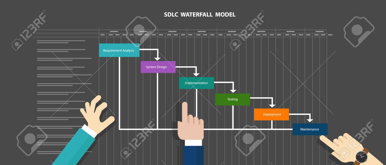 water fall SDLC system development life cycle methodology software concept - 51646067 water fall SDLC system development life cycle methodology software concept - 51646067