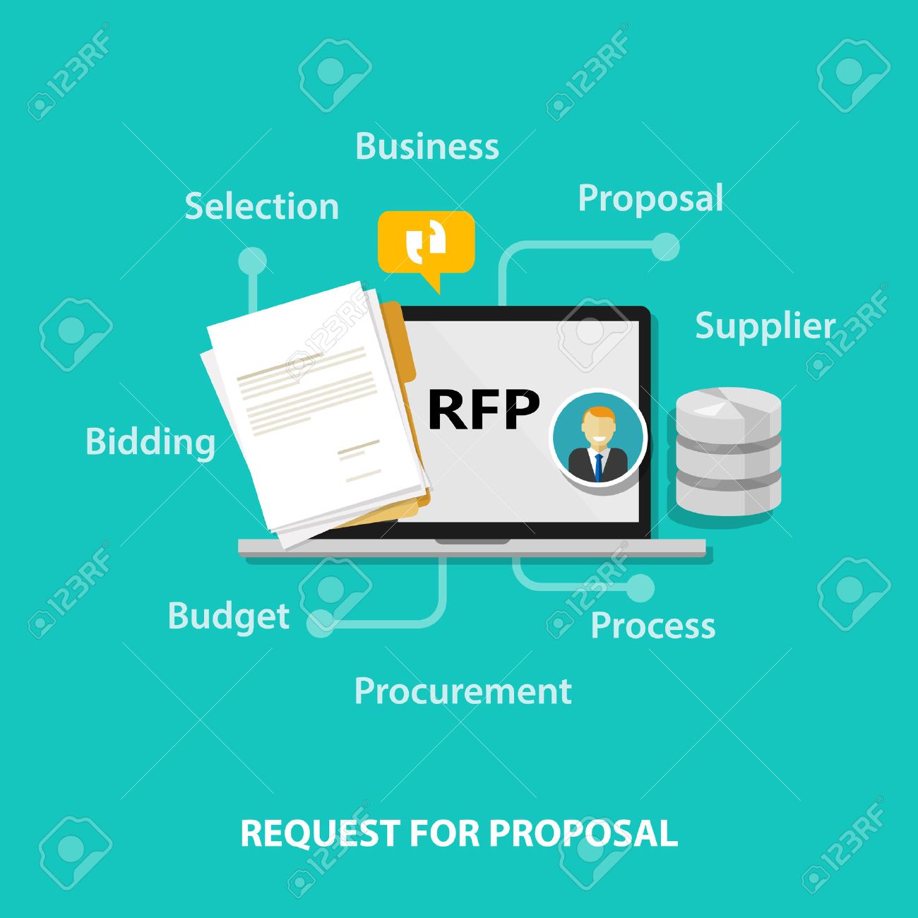 request for proposal process