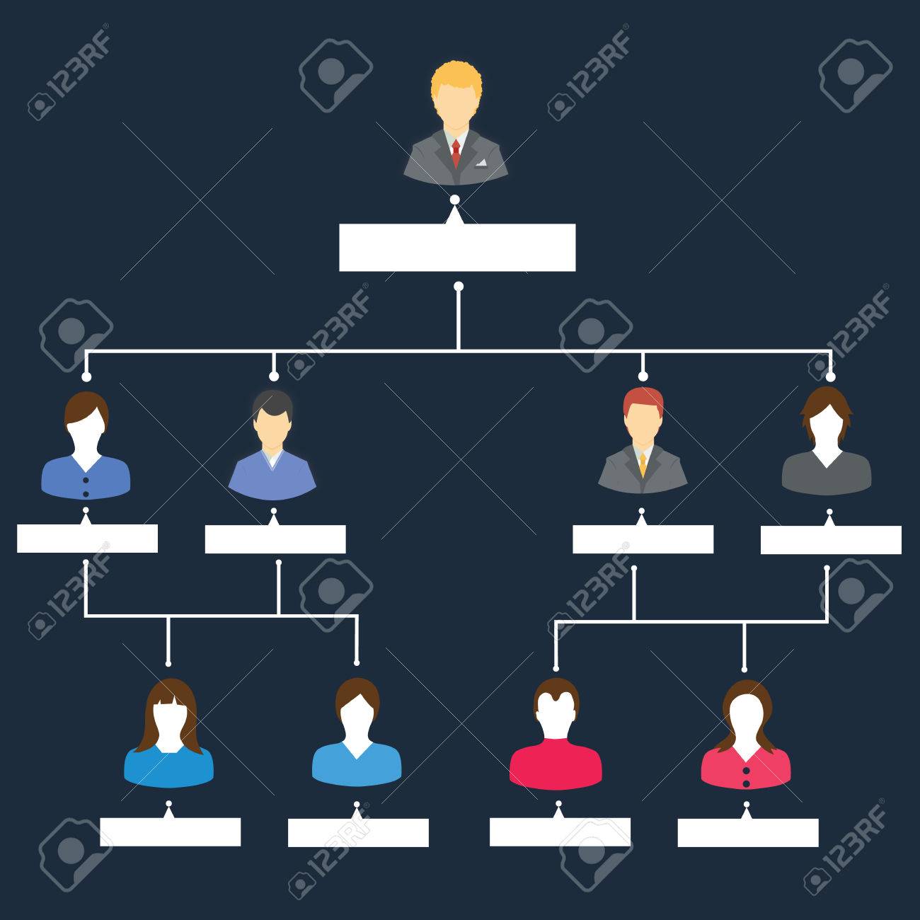 template hierarchy chart