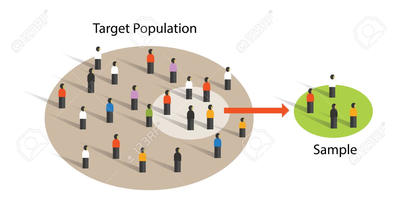 sample from population statistics research survey methodology survey statistics