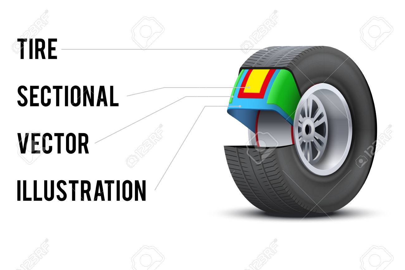 層断面で車のタイヤの技術的なイラスト 構造のデモンストレーション 白い背景で隔離の図 のイラスト素材 ベクタ Image