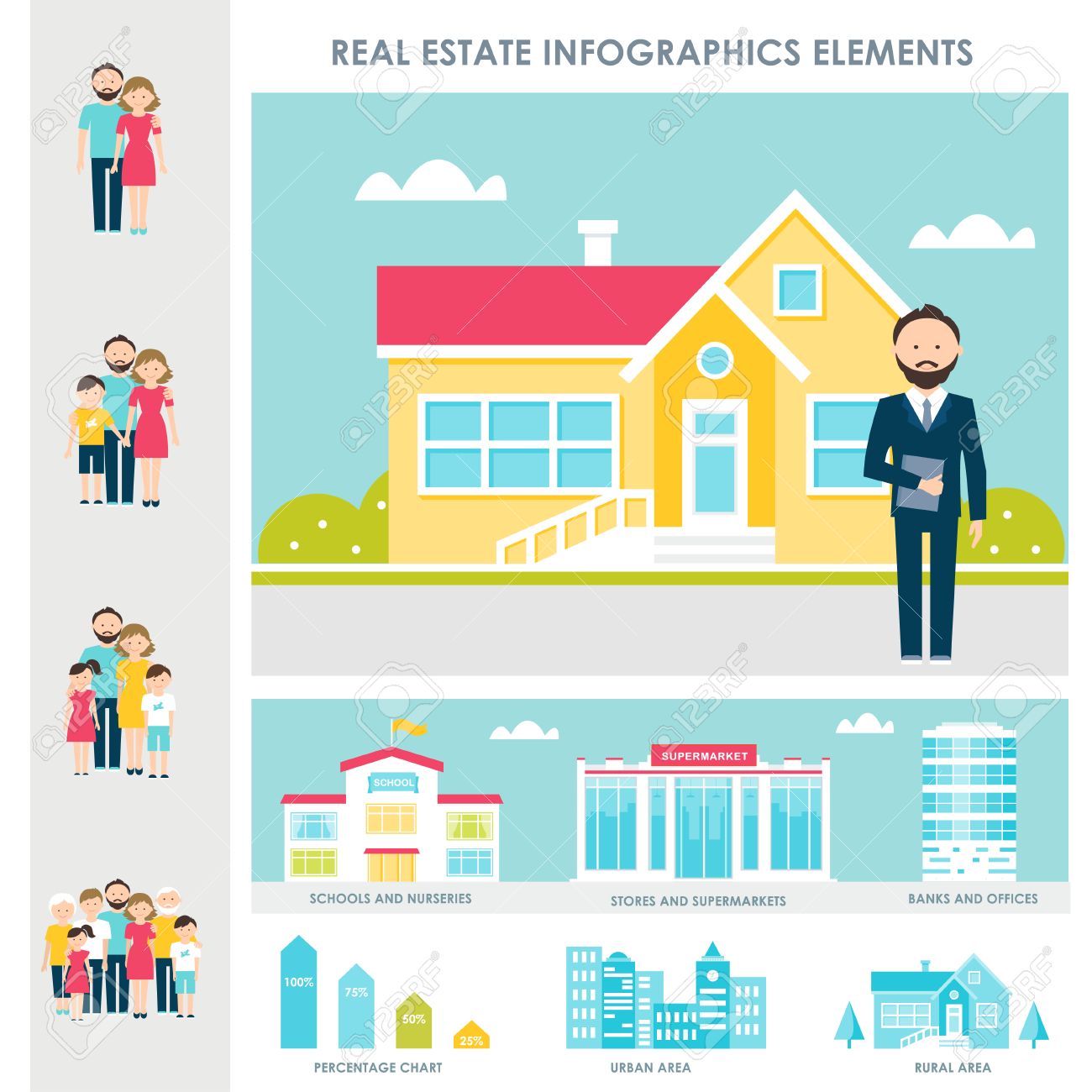 real estate renting