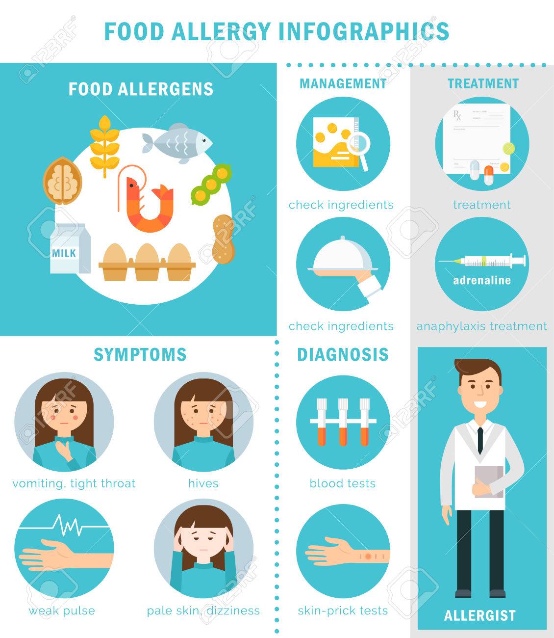Allergy to eggs: symptoms, prevention, treatment Allergy to eggs: symptoms, prevention, treatment