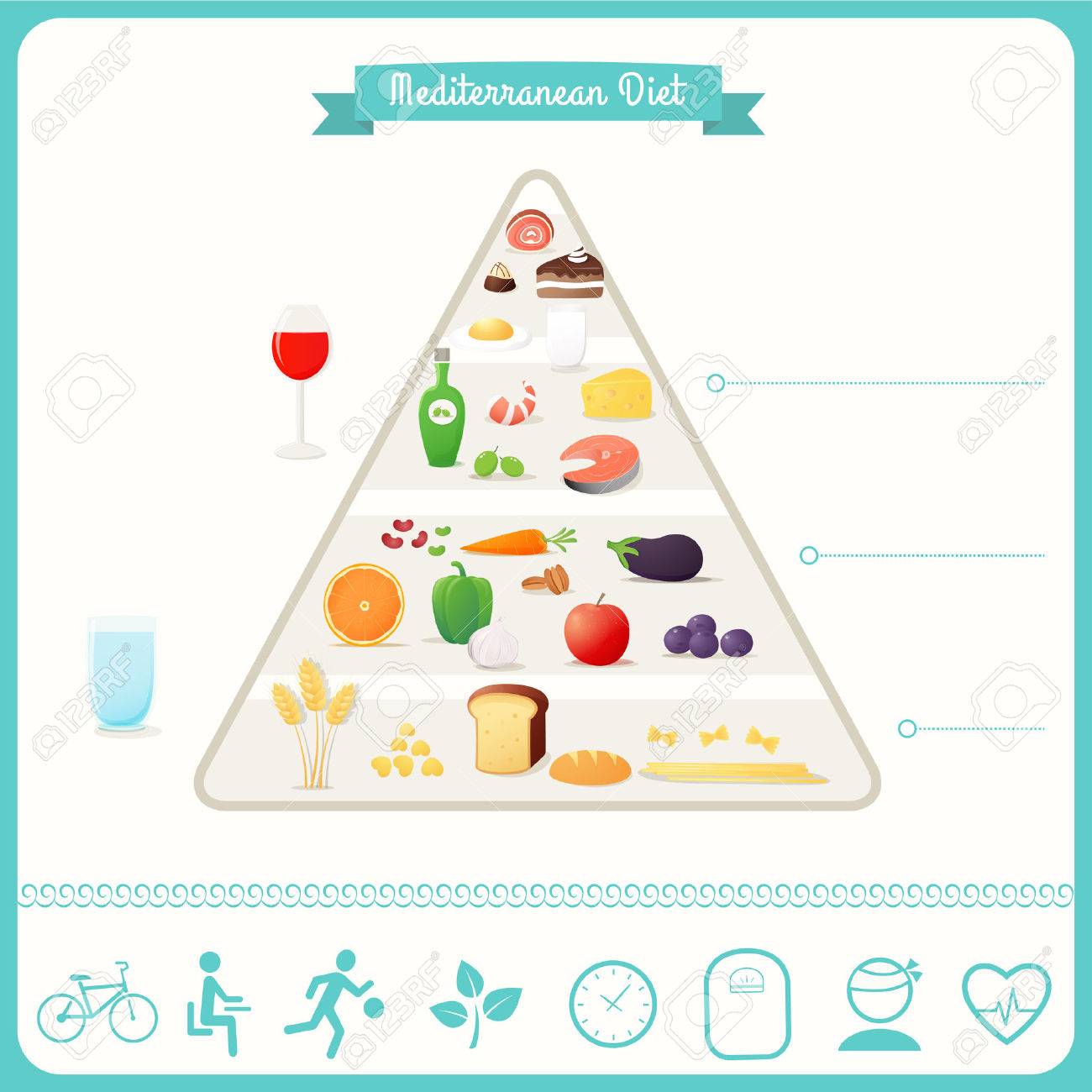 piramide de alimentos de la dieta mediterranean piramide de alimentos de la dieta mediterranean