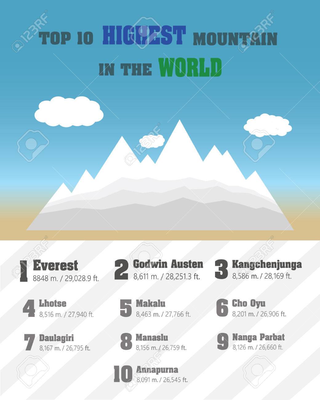 Top 10 Highest Mountains In The World Royalty Free Cliparts Vectors And Stock Illustration Image 51435128