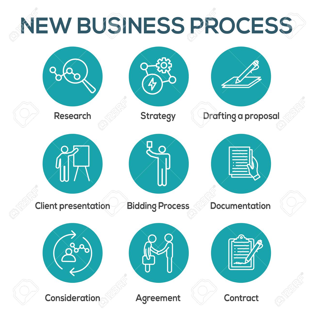 New Business Process Icon Set w Bidding Process, Proposal, & Contract - 122516173 New Business Process Icon Set w Bidding Process, Proposal, & Contract - 122516173