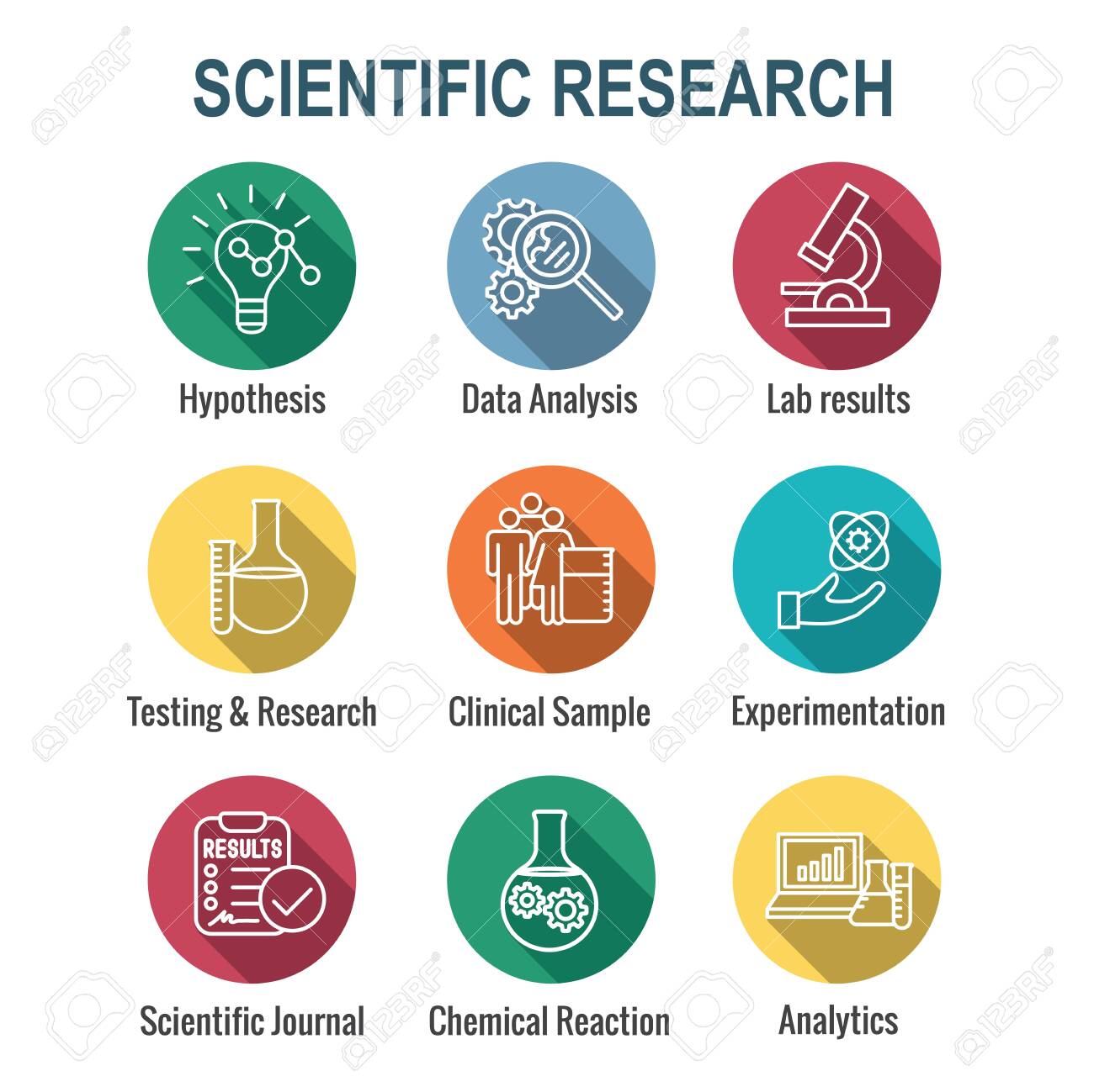 Scientific Process Icon Set - hypothesis, analysis, etc - 134220346 Scientific Process Icon Set - hypothesis, analysis, etc - 134220346