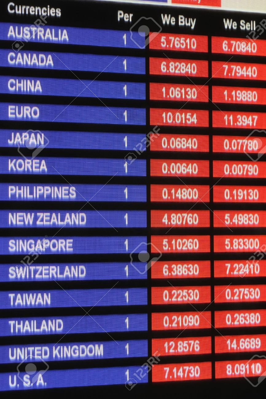 Exchange Rate Display Board In Airport Hong Kong Dollar Vs Other - 