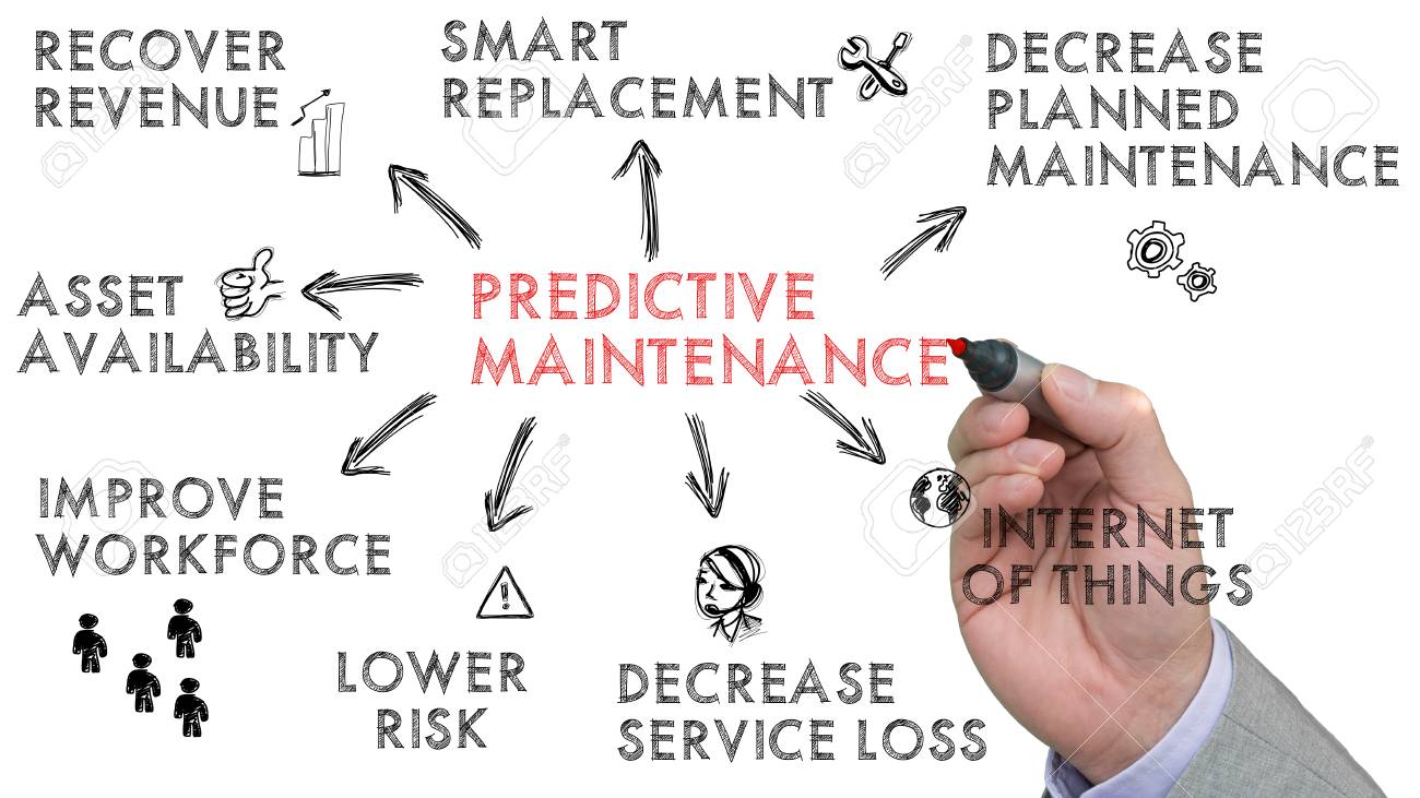 Sketch of predictive maintenance keywords drawn by a hand on white - 93298949 Sketch of predictive maintenance keywords drawn by a hand on white - 93298949