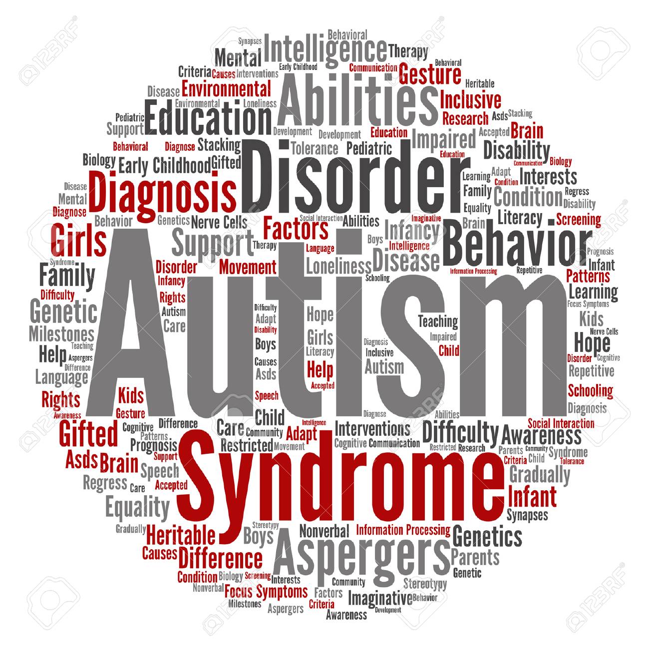 Autism From Behavior To Biology >> Vector Conceptual Childhood Autism Syndrome Or Disorder Abstract Autism From Behavior To Biology >> Vector Conceptual Childhood Autism Syndrome Or Disorder Abstract